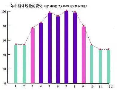 道光gdp(3)