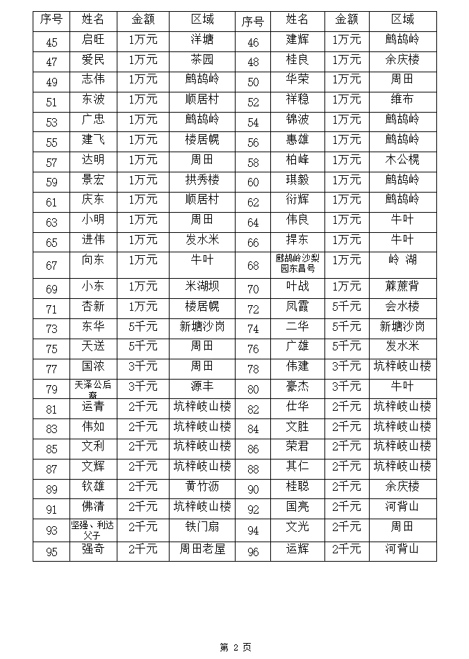 沪剧办喜事曲谱_办喜事沪剧(4)