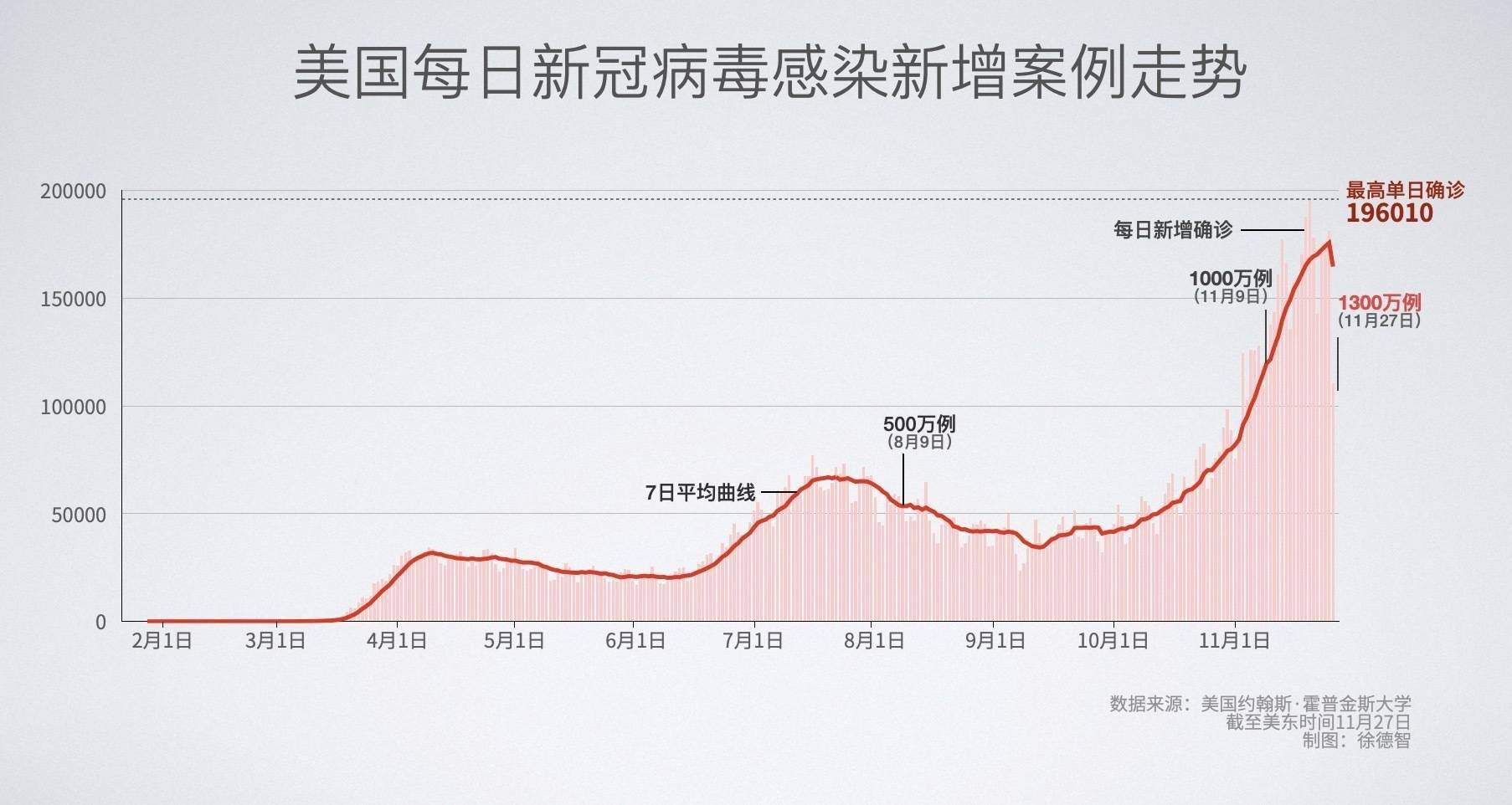 新冠死亡病例人口结构_新冠确诊病例单图片(3)