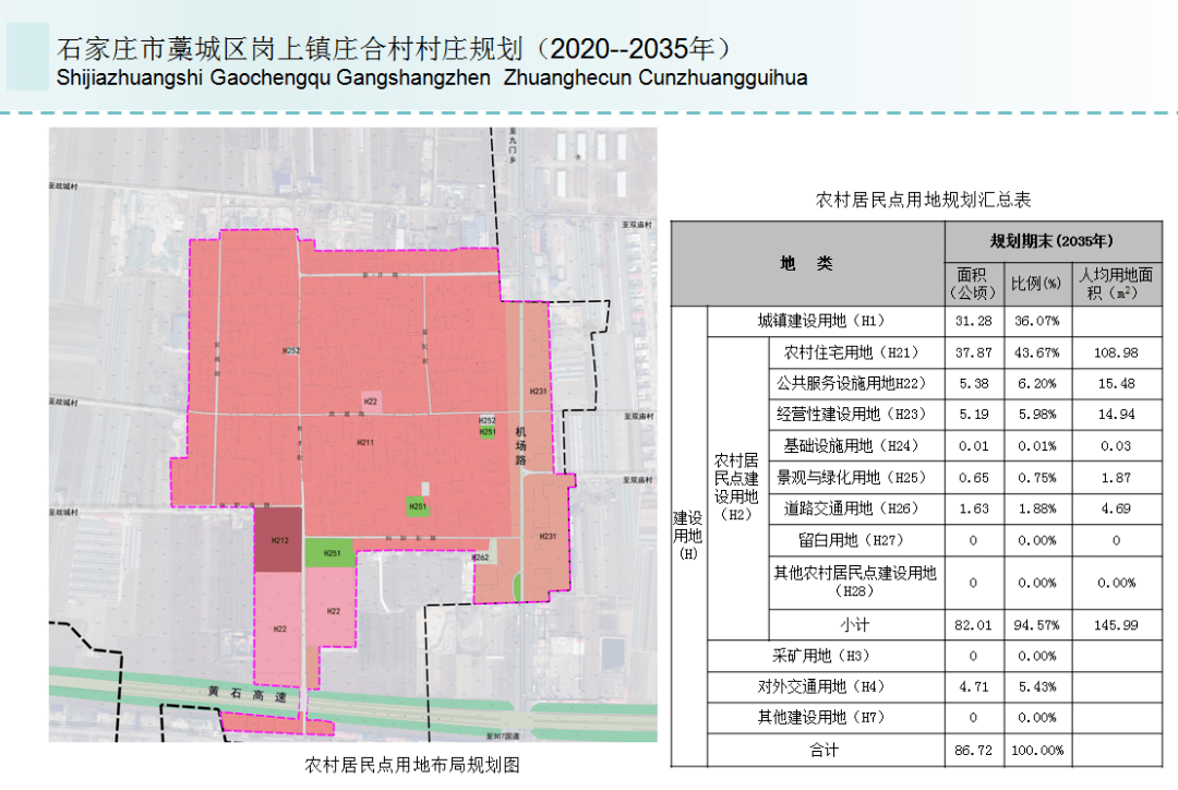 占地1300亩!石家庄一村庄未来规划曝光,含小学,遗址公园等!