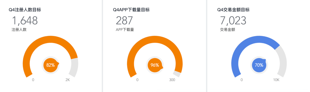 工作总结报告怎么写（怎么写工作总结报告）