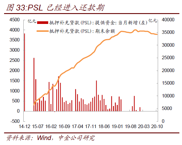 gdp和贷款利率之间的关系_LPR,薅羊毛还是阳光普照 给你个最通俗易懂的解答(3)