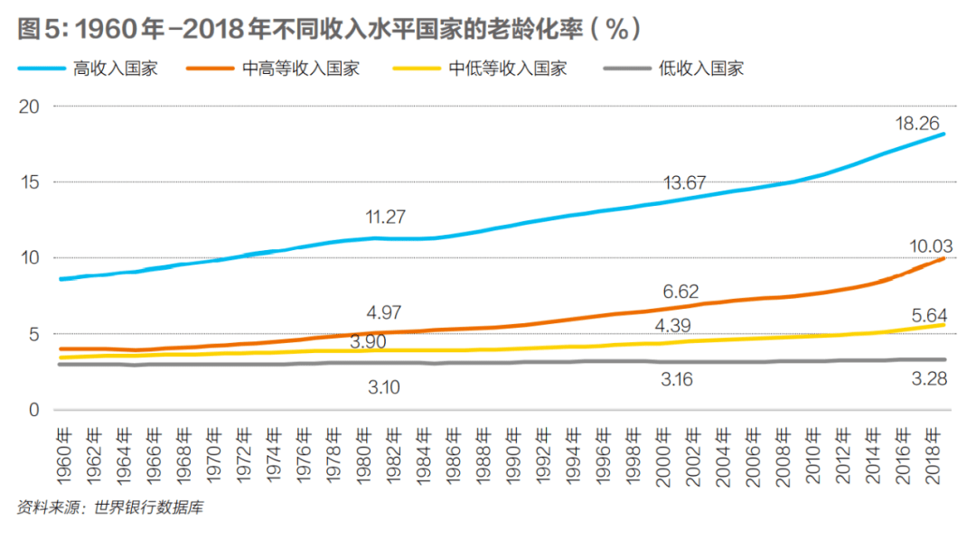 日本养老金占gdp多少_养老金上调 你不知道的是 中国养老金资产仅占GDP的1(3)