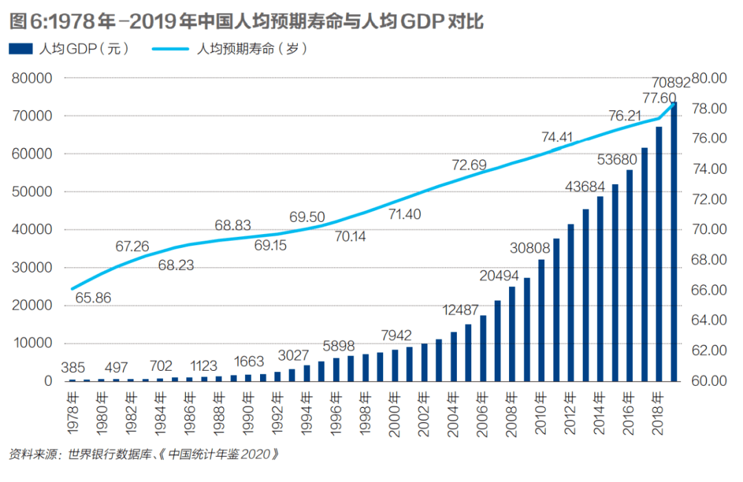 发达国家人口老龄化对策_人口老龄化图片(3)