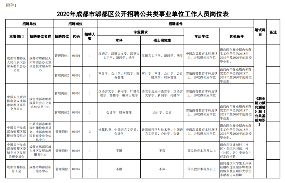 中国在职人口_科普中国在职证明(2)