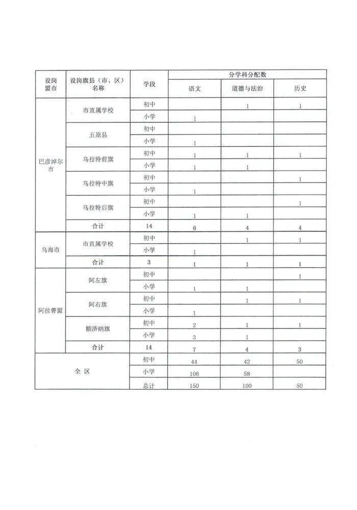 内蒙古人口2020总人口_内蒙古阿尔山人口照片