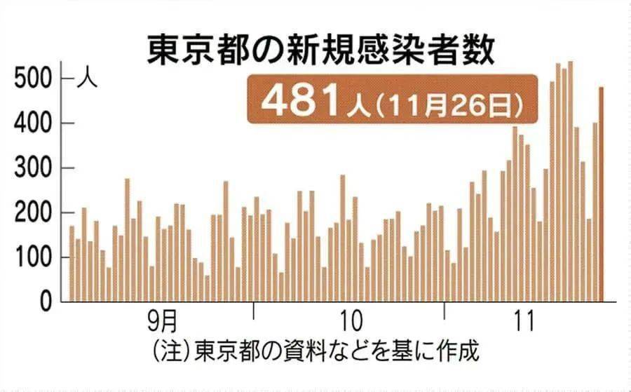 2020年日本死亡人口总数_100年日本人口历史图