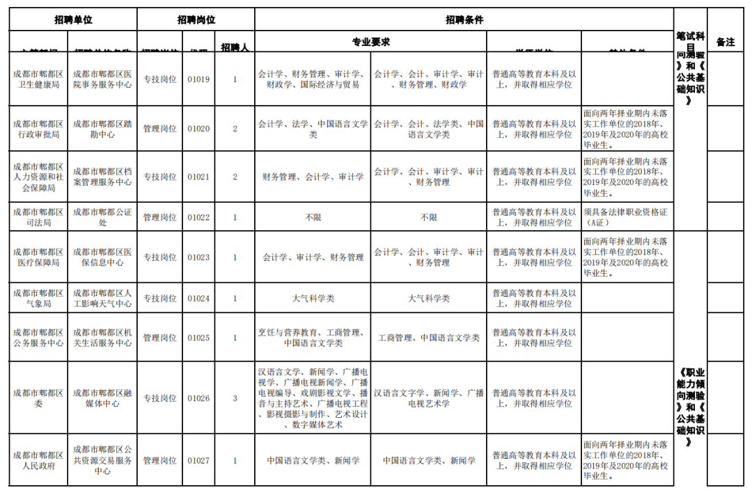 中国在职人口_科普中国在职证明(2)