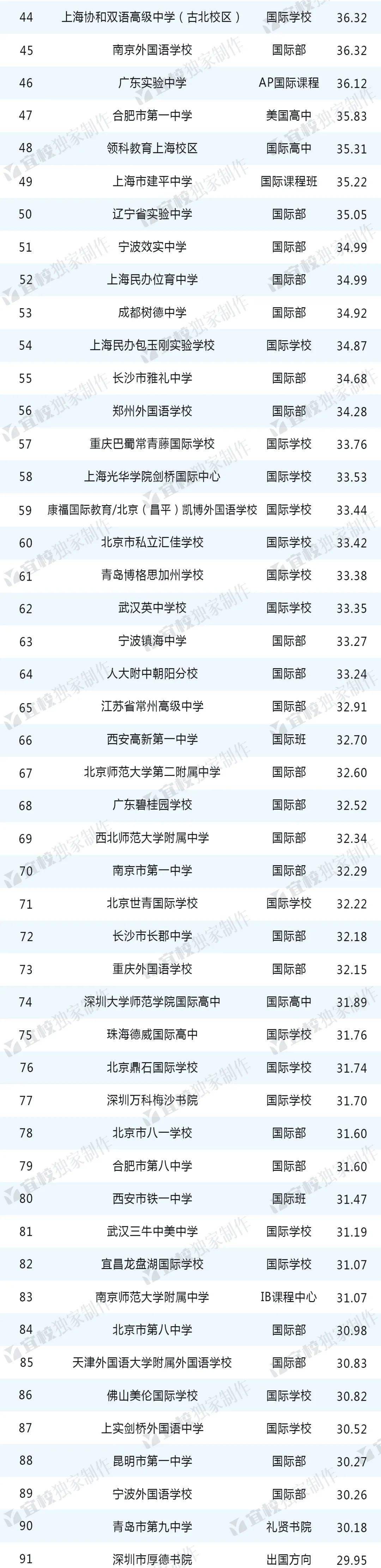 2020年最好的院校排名_2020《卫报》年度最佳大学排名来了!KCL独揽两种奖项