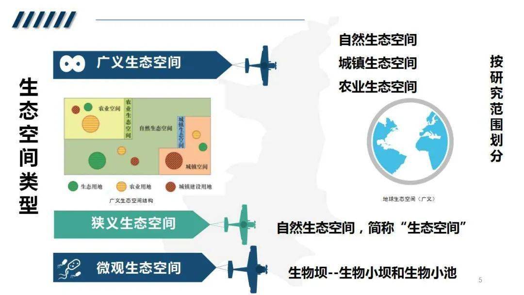 国土空间生态修复规划这样开展《空间生态水文学》出版发行:是森林