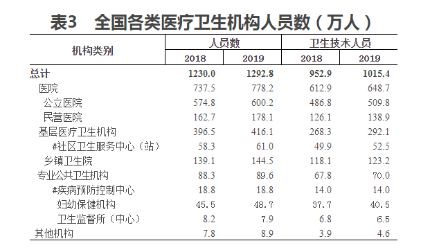 广州人口学历结构_广州各区人口图