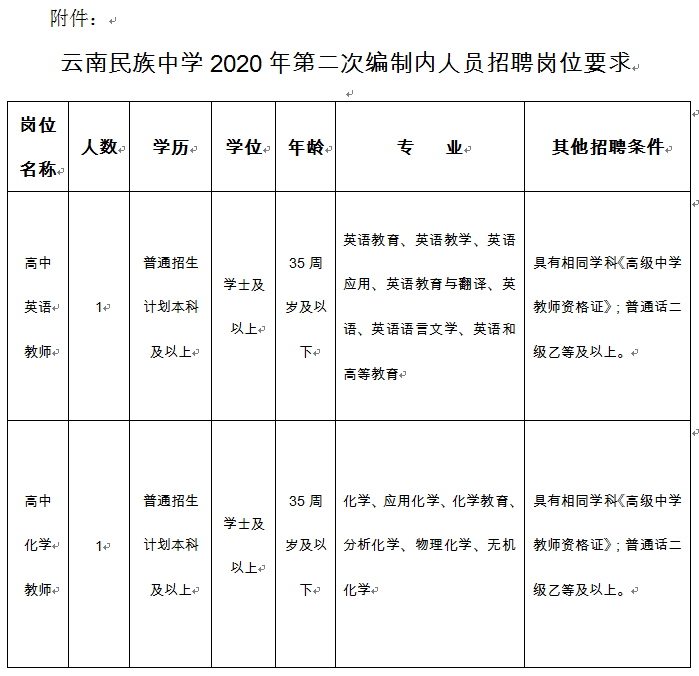 云南回族人口_盘州少数民族 回族(2)