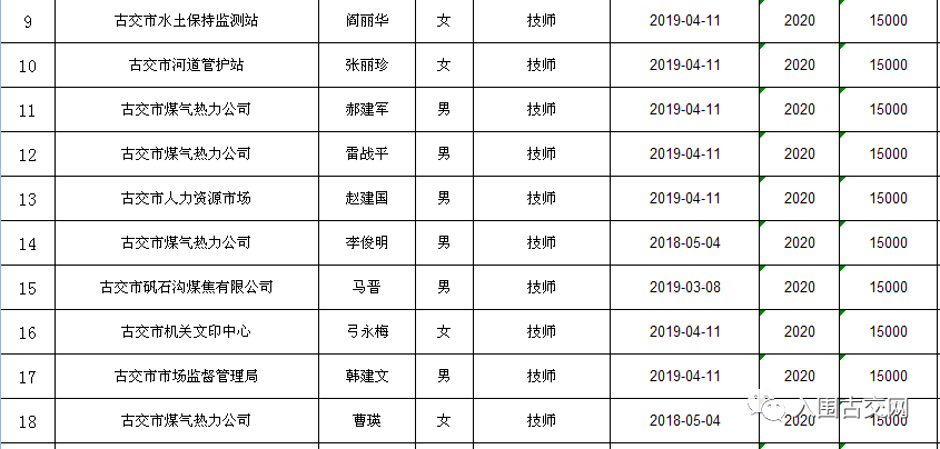 2020古交人口_古交一中校花