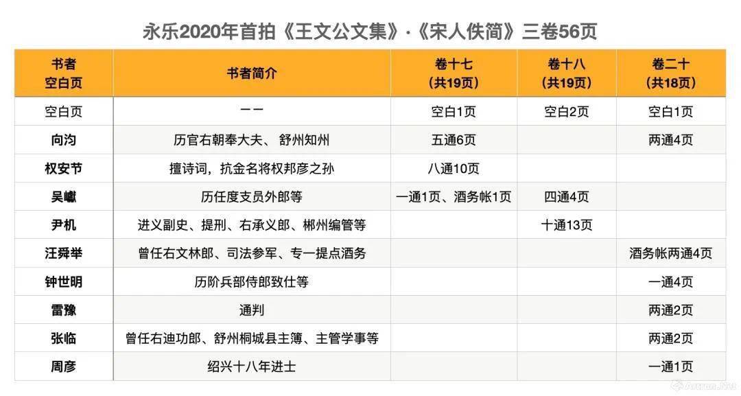 樊氏家族人口有多少_山西万荣樊家族谱(3)