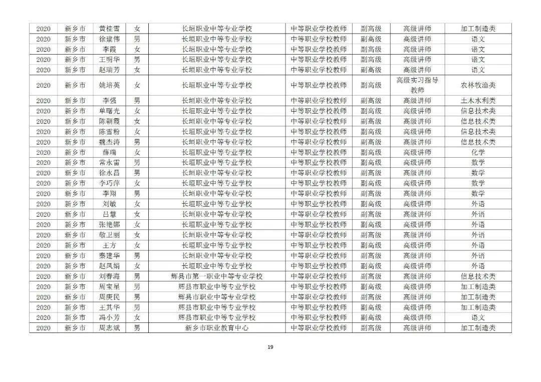 息县2020人口_息县规划图2020高清(3)