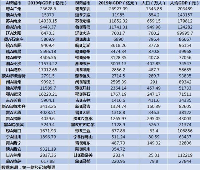 芜湖柳州GDP_广西柳州与安徽芜湖的2020上半年GDP出炉,两者排名怎样