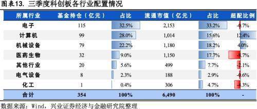 居民、機構、外資配置科創板蓄勢待發——主要指數和滬港通擬納入科創板點評 科技 第10張