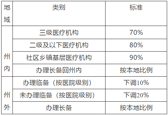 西昌人口_西昌市公开考调工作人员公告