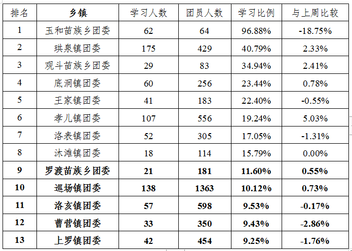 赤峰各乡镇人口数_赤峰夜景图片