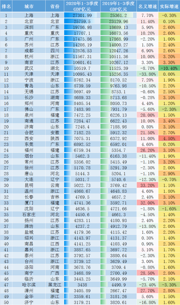 2020年1季度长沙gdp2600_湖南GDP最低的城市,GDP总量不到长沙1/19,每年却迎来7000万游客