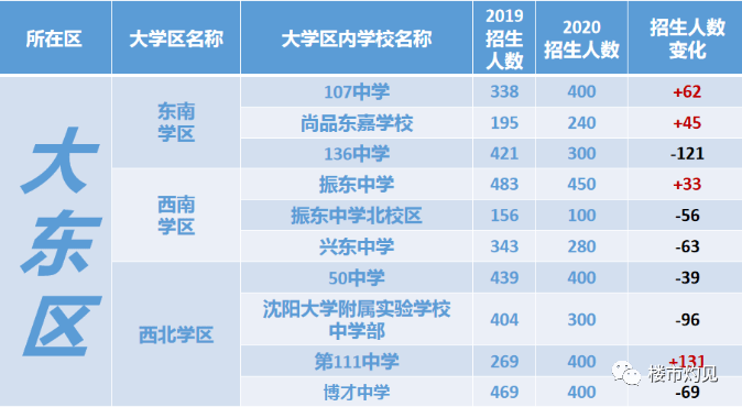 2020年长沙新增人口数量_长沙人口热力图(3)