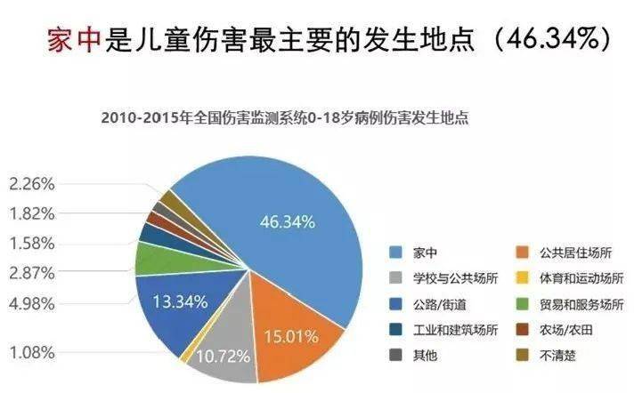 宝宝|赶紧换掉妈妈一扭头孩子就没了！这些「害娃家具」