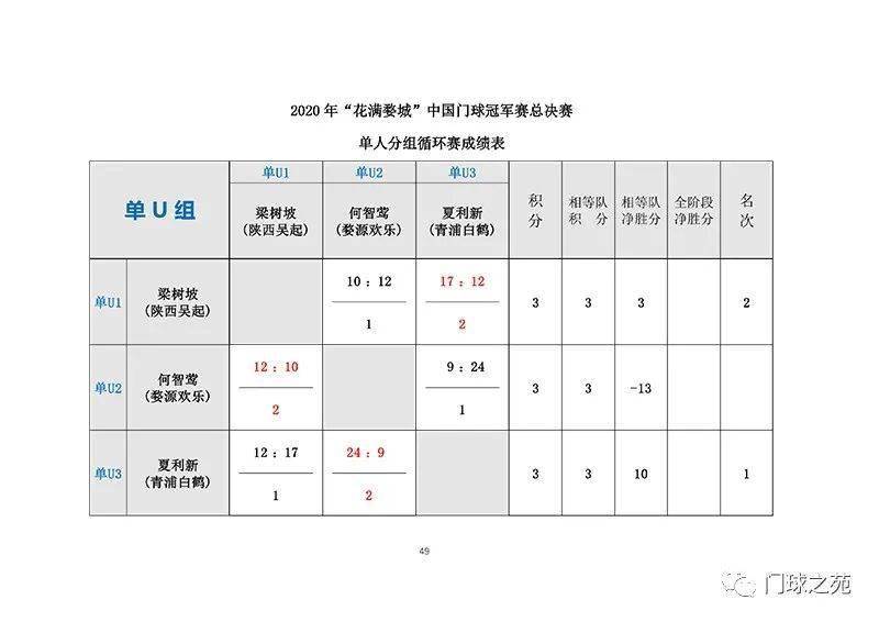 土御门氏人口