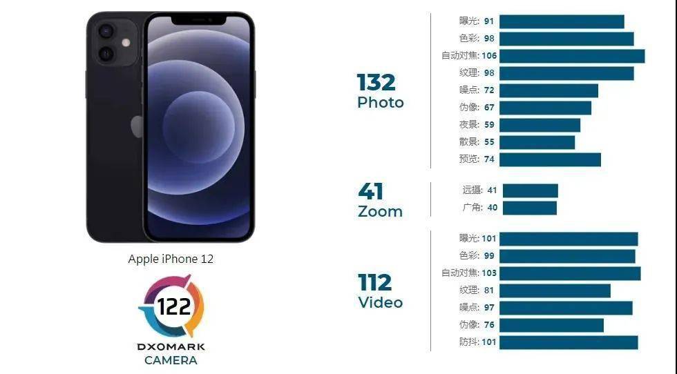 苹果跑分排行榜_iPhone13跑分曝光,依然领跑排行榜