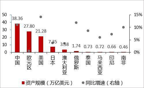 2020中国gdp增长预测_中国gdp增长图2020年