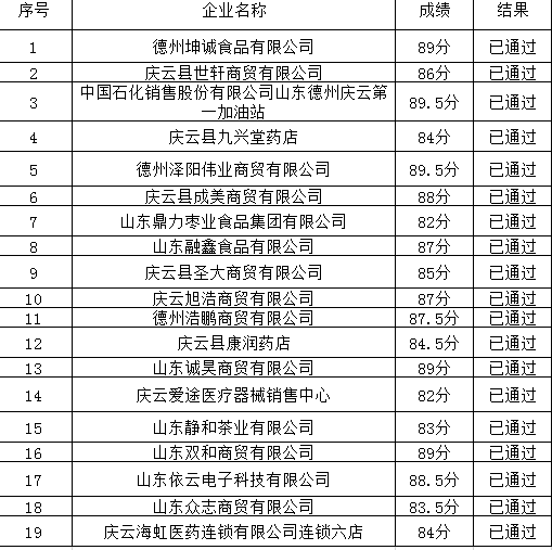 中国人口抽查2020_中国行政区划图抽查