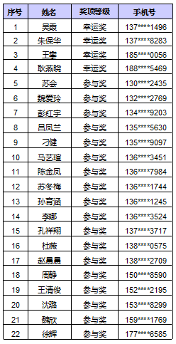 第七次人口普查全国姓氏排名_2021人口普查姓氏排名