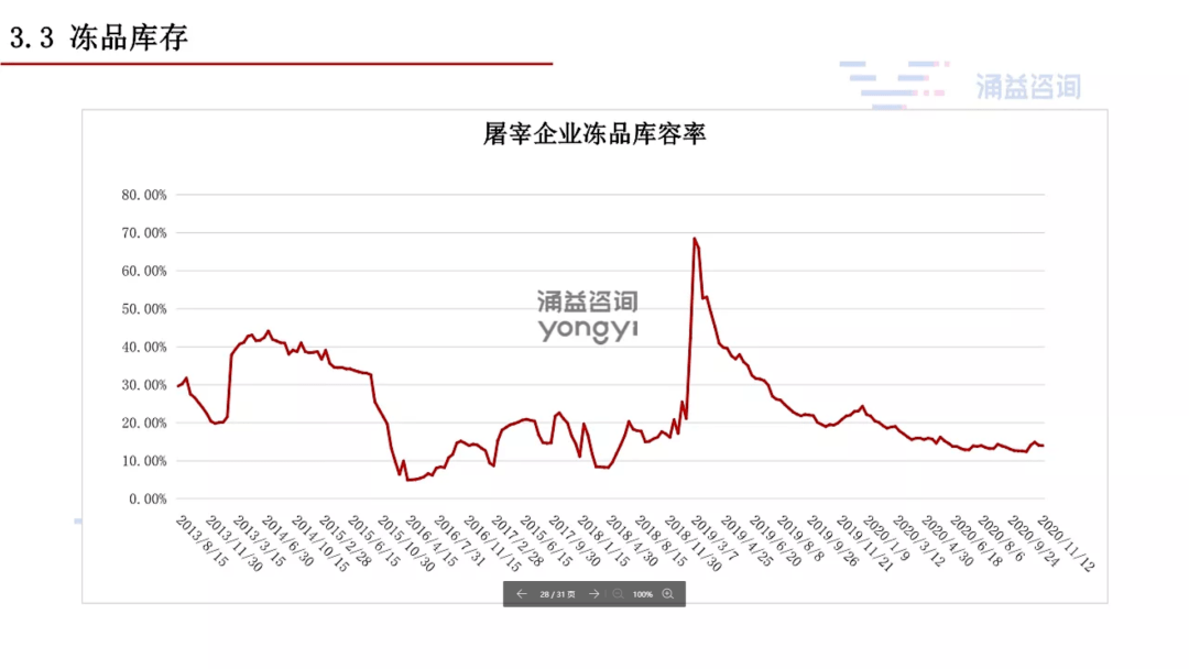 母猪GDP(2)