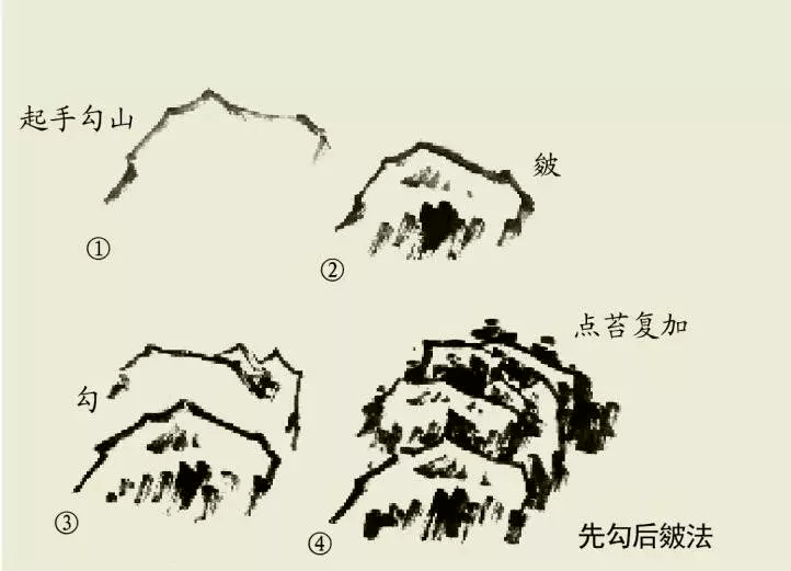 成语笔什么墨酣_成语故事简笔画(2)