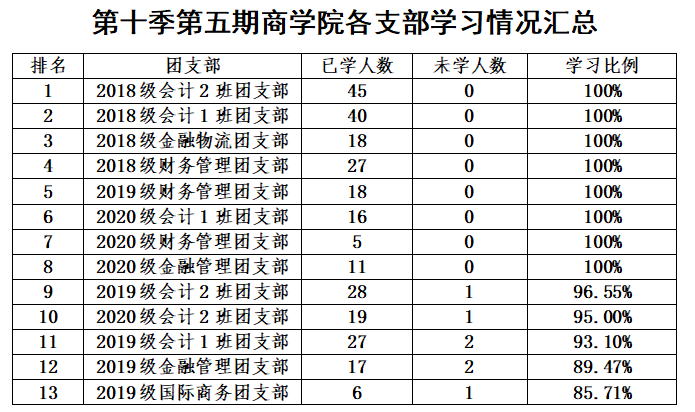 查学校排名_全国空乘学校专业排名(2)