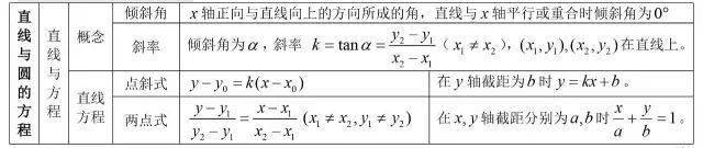 方程|送给所有高考生！高中数学所有公式大合集