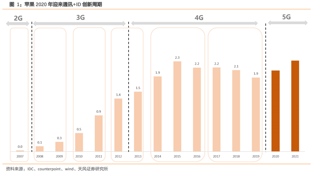 模拟帝国怎么过500人口_模拟帝国中国布局图(3)