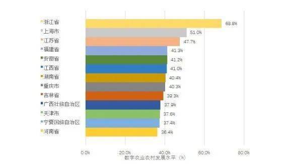 2018吉林省县域户籍人口减少_吉林省地图县市(3)