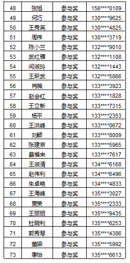 人口普查优秀奖励_人口普查图片