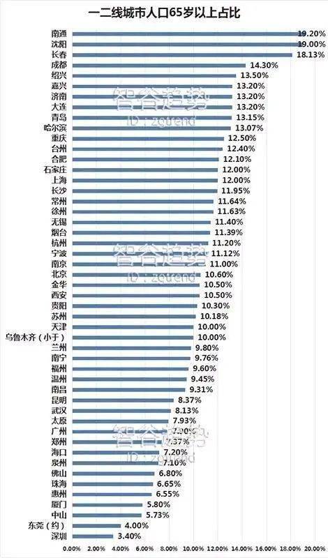 一般城市人口_任泽平谈中国人口迁移 到2030年城镇人口将新增约2亿(2)