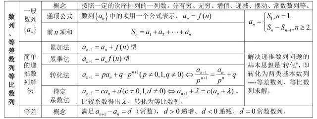 方程|送给所有高考生！高中数学所有公式大合集