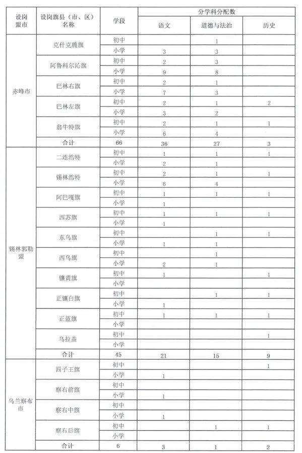 2020内蒙古特岗教师_内蒙古拟招聘特岗专项计划教师300名