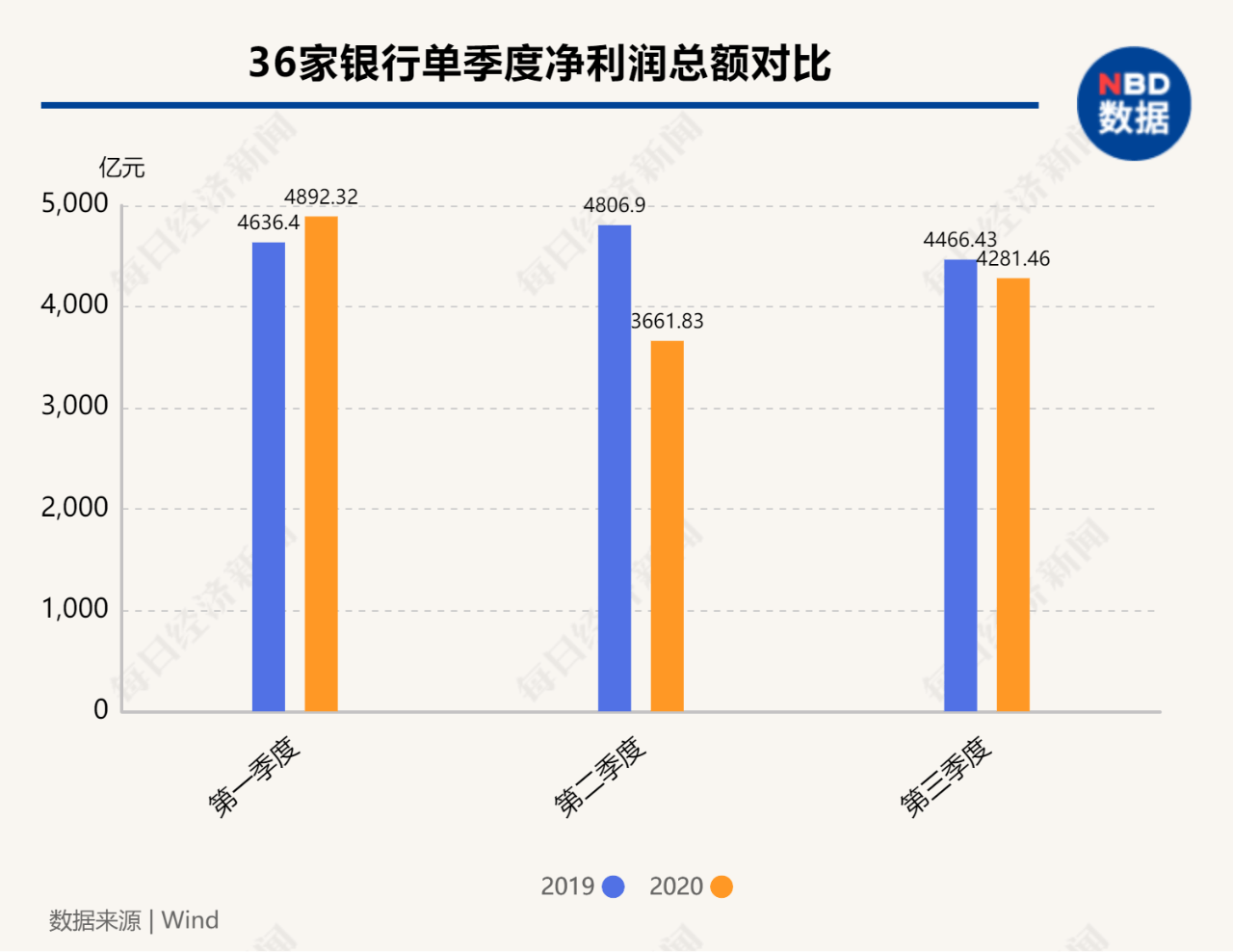 2020月上海一月份人口出生率_上海夜景(3)