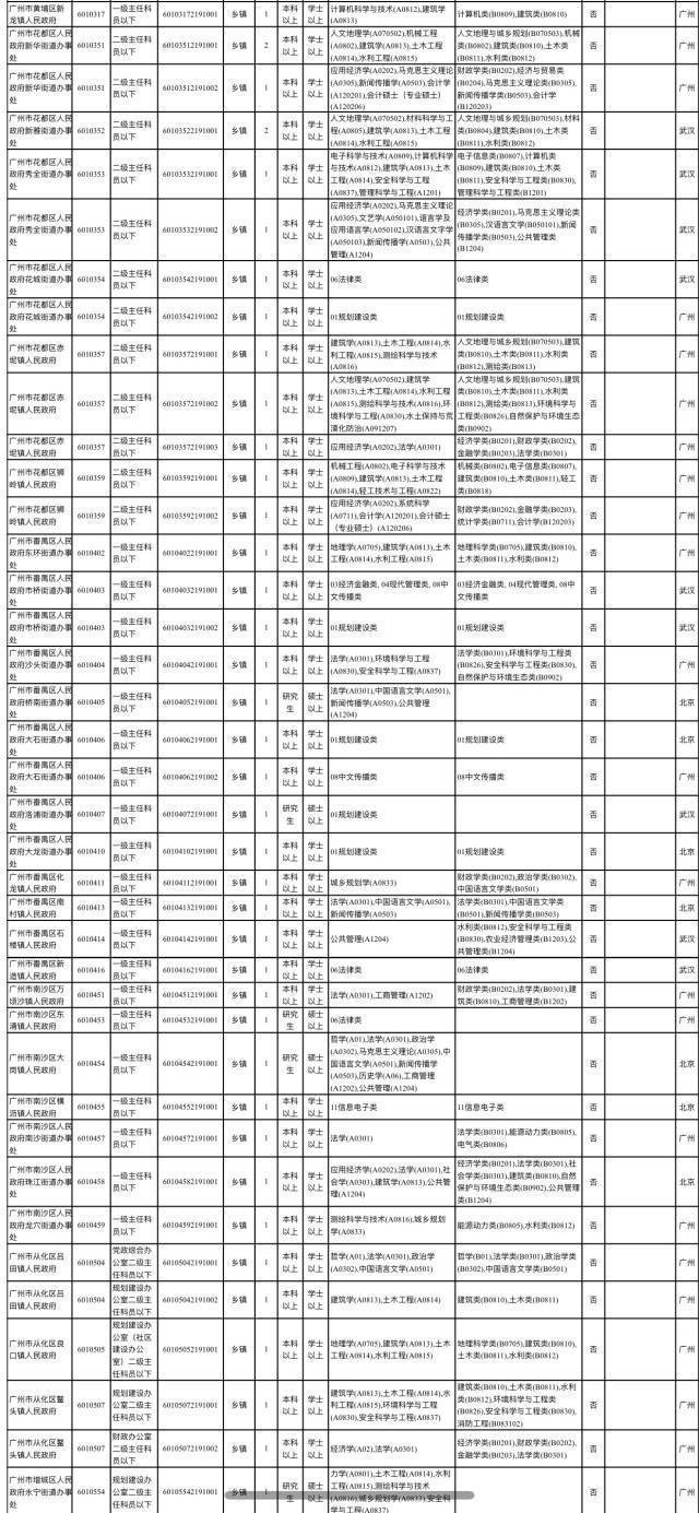 广州2021各区人口_广州各区gdp2021图(2)
