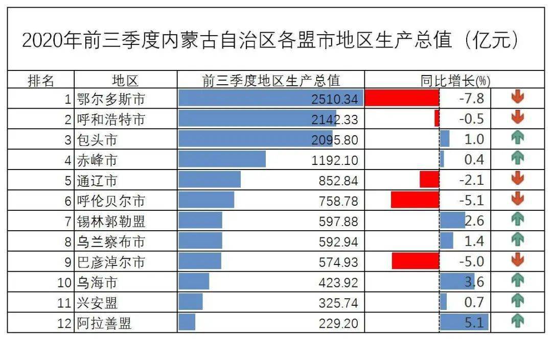 赤峰各旗县gdp2021_云南2021年一季度各州市GDP(2)