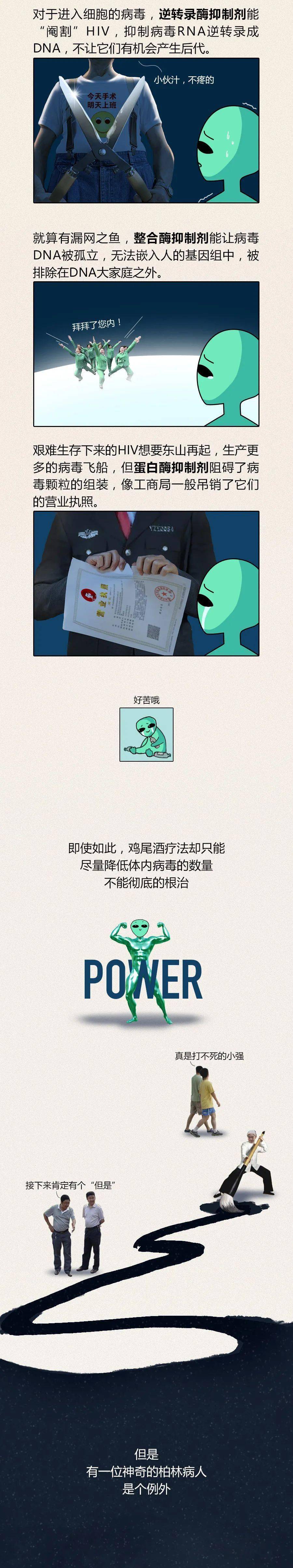 科普文：艾滋病交响诗-科普-『游乐宫』Youlegong.com 第25张