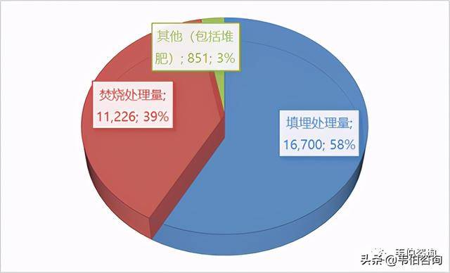 中国垃圾人口太多_垃圾分类,逼急上海人 垃圾不分类,逼急中国人