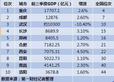 兖矿gdp归属_中国面积最大的直辖市,GDP差点超过广州,会是第5个一线城市吗(3)