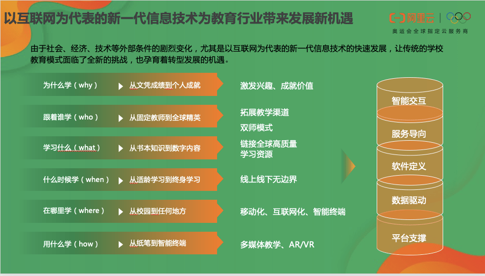 阿里云|【GET2020】阿里云解航：在线教育帮助线下教育一起实现教育公平和个性化