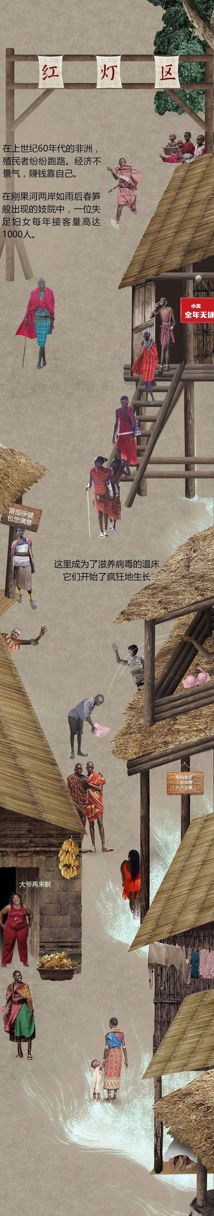 科普文：艾滋病交响诗-科普-『游乐宫』Youlegong.com 第9张