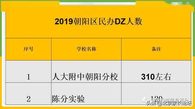 朝阳区2020年中考成_关注丨陈经纶中学、人朝等朝阳学校2020年中考成绩